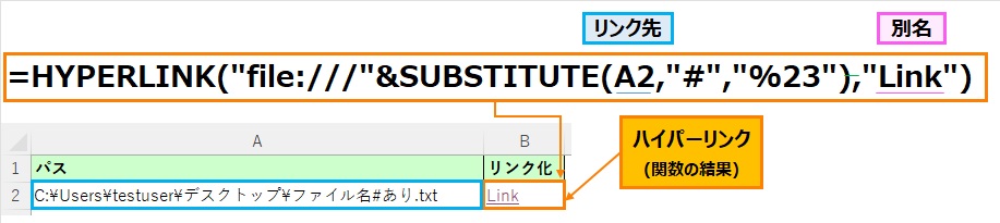 Linkという名前でハイパーリンク化する関数使用例