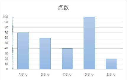 Excelグラフ